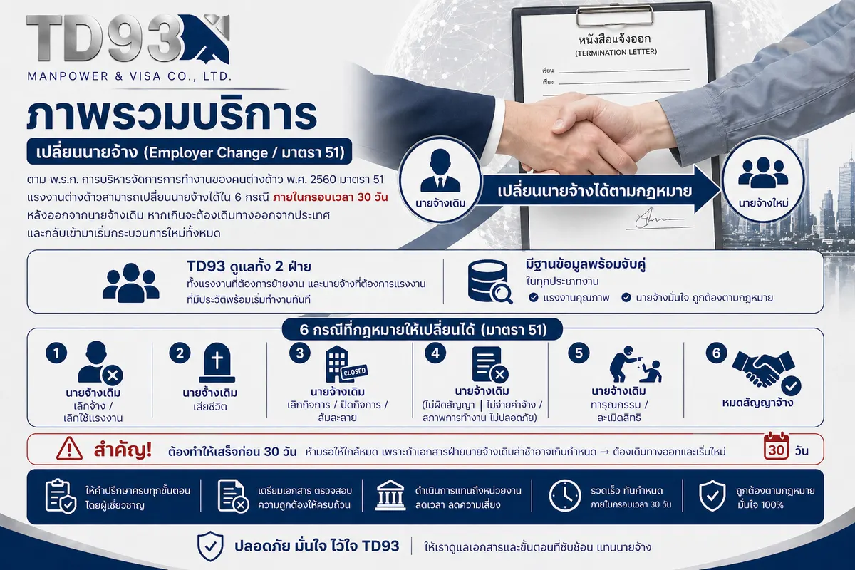 เปลี่ยนนายจ้าง / ย้ายงาน